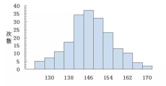 掌握excel数据分析技能,掌握数据分析