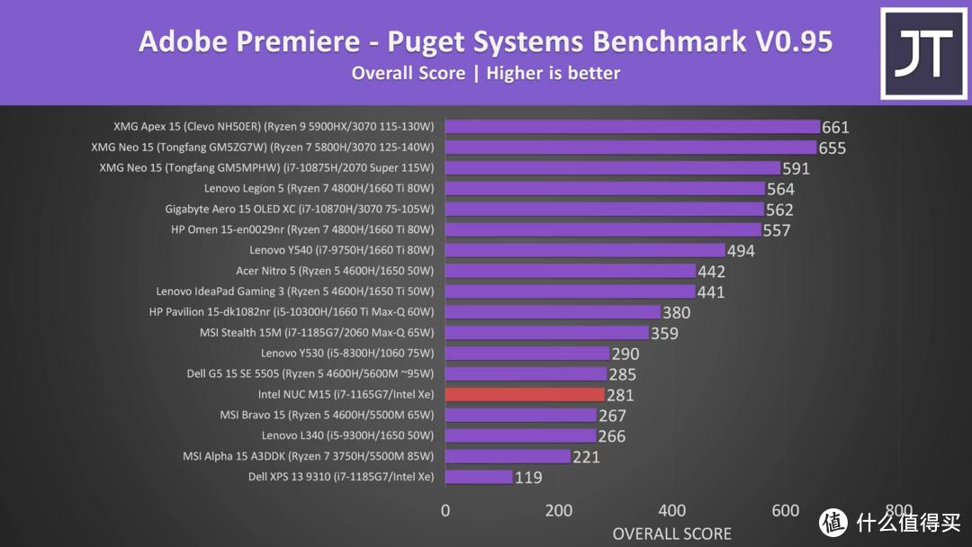 英特尔nucm15笔记本怎么样,intelnucm15笔记本定制