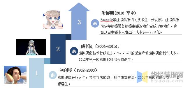虚拟偶像初音未来,初音未来洛天依是一个公司的吗