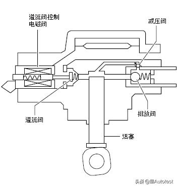 马自达车发动机知识,马自达6pcm动力控制模块编程错误