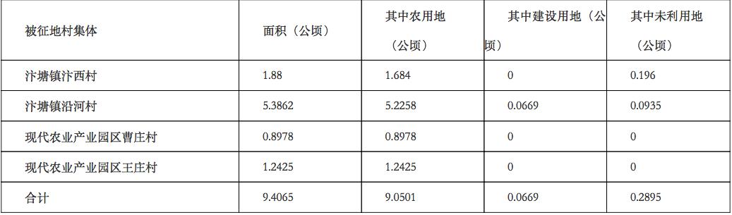 徐州要搬迁的地方,徐州今年马上拆哪些地方