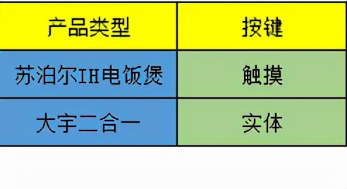 电饭煲不好用没反应,电饭煲不好用了怎么办
