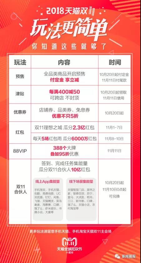 天猫双11爆款攻略,天猫双11必买商品清单