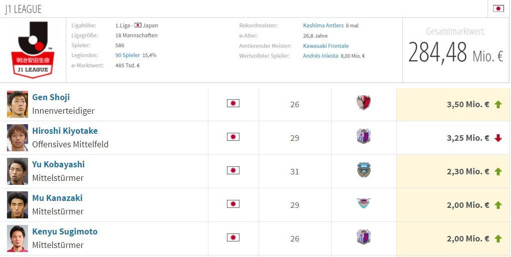 中超球队身价和球员身价排行榜,打铁还需自身硬对标先进找差距