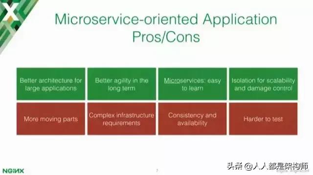Kong网关,github2.1万star作者深度解读：为什么需要API网关？