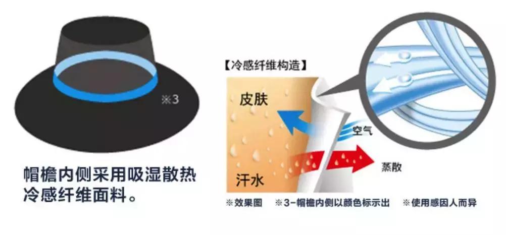 防晒帽防止紫外线防晒最好的帽子,防晒帽防晒衣遮脸防紫外线