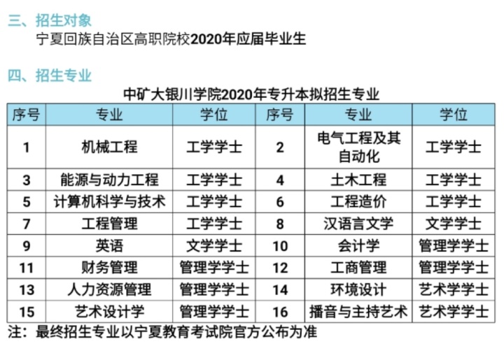 中国矿业大学专升本招生简章,宁夏矿业大学专升本录取分数线