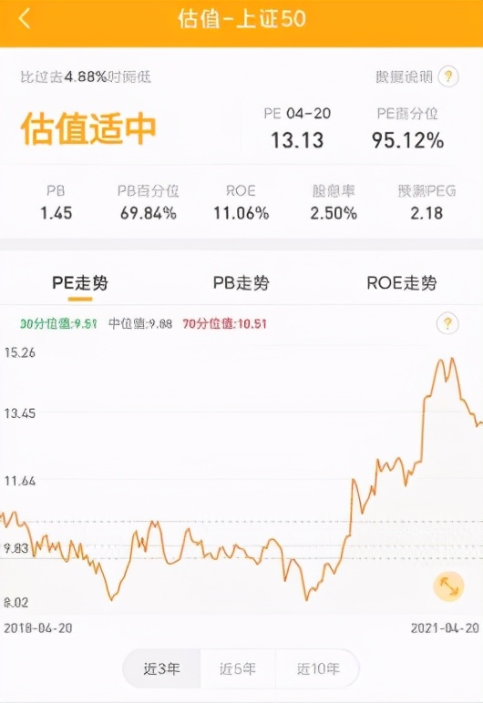 恒生指数基金值得长期持有吗,指数基金投资排名前十