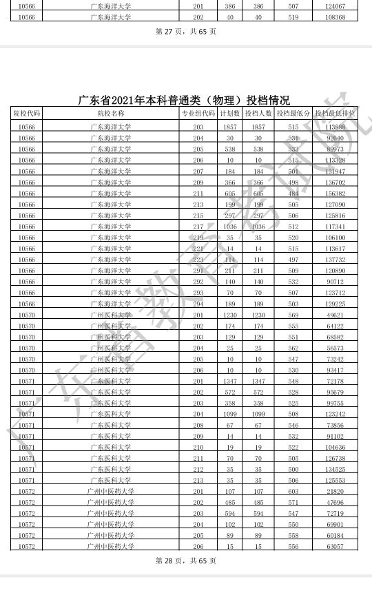2021年广东优先投档线,2021广东高考本科普通类投档进展