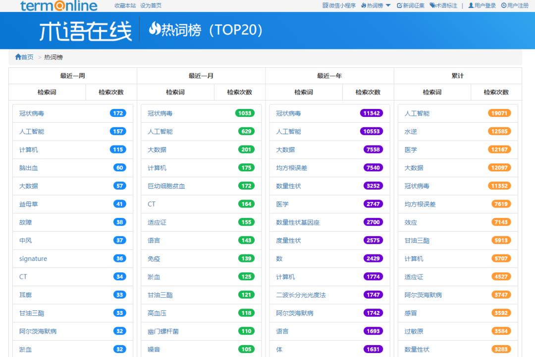 有没有哪些翻译神器,英文文献全篇翻译神器