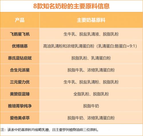 飞鹤星飞帆0-6个月国产奶粉排行榜,飞鹤星飞帆奶粉口碑最好的前十名