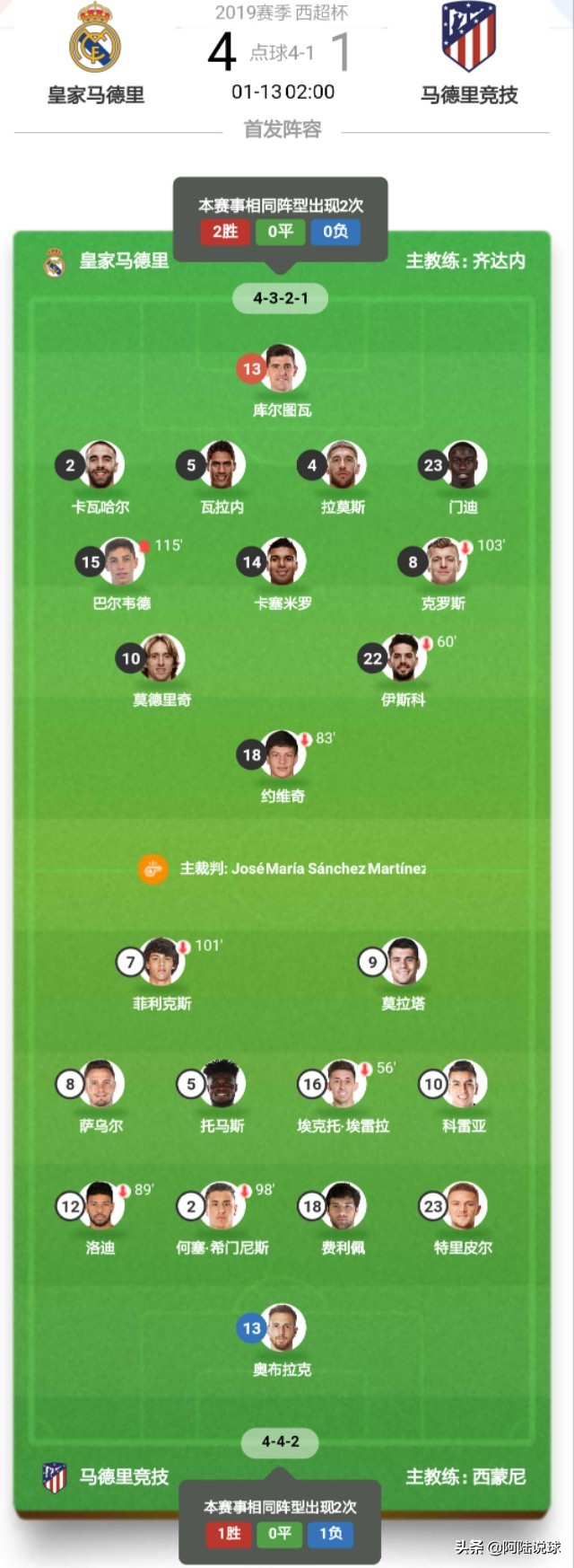 皇马19-20赛季西超杯夺冠,西超杯皇马为什么输