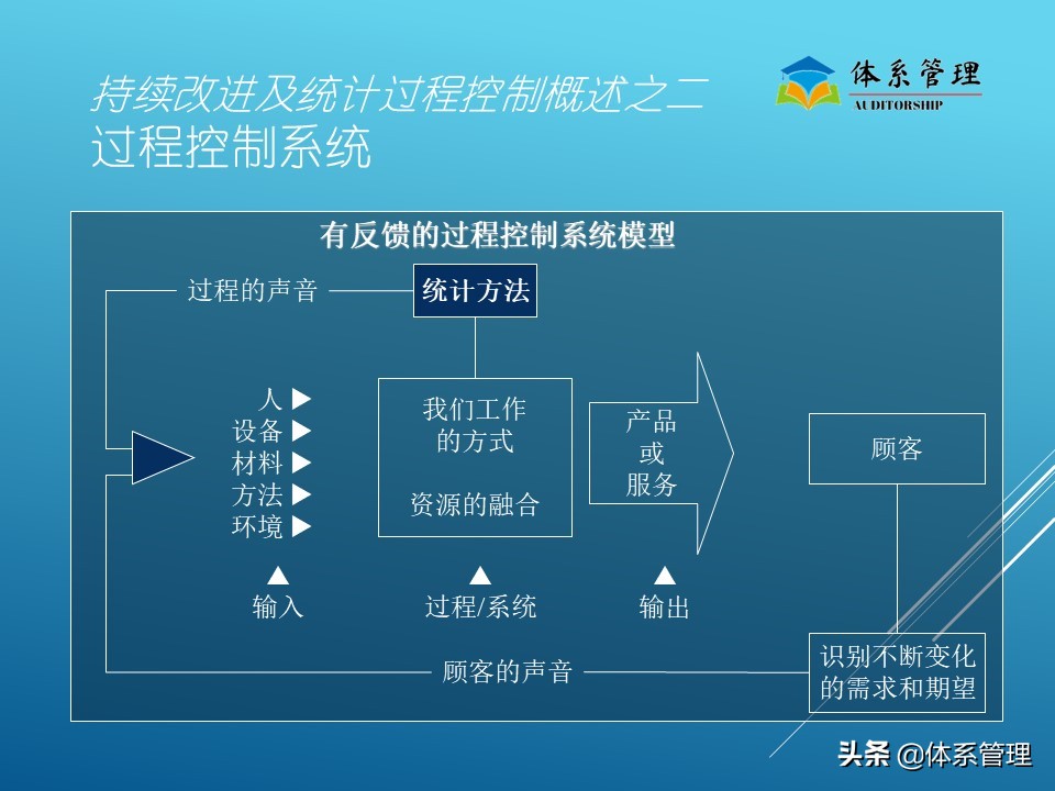 生产管理现场培训视频,生产管理培训内容ppt