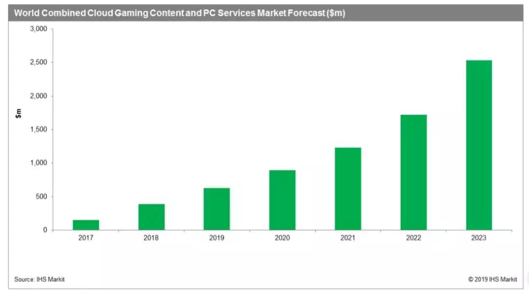5g牌照发放,5g牌照是什么