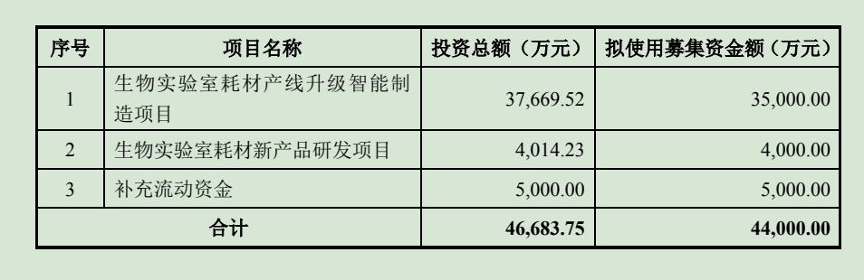 骞垮窞娲佺壒鐢熺墿绉戞妧鑲′唤鏈夐檺鍏徃,骞垮窞娲佺壒鐢熺墿杩囨护鑲′唤鏈夐檺鍏徃