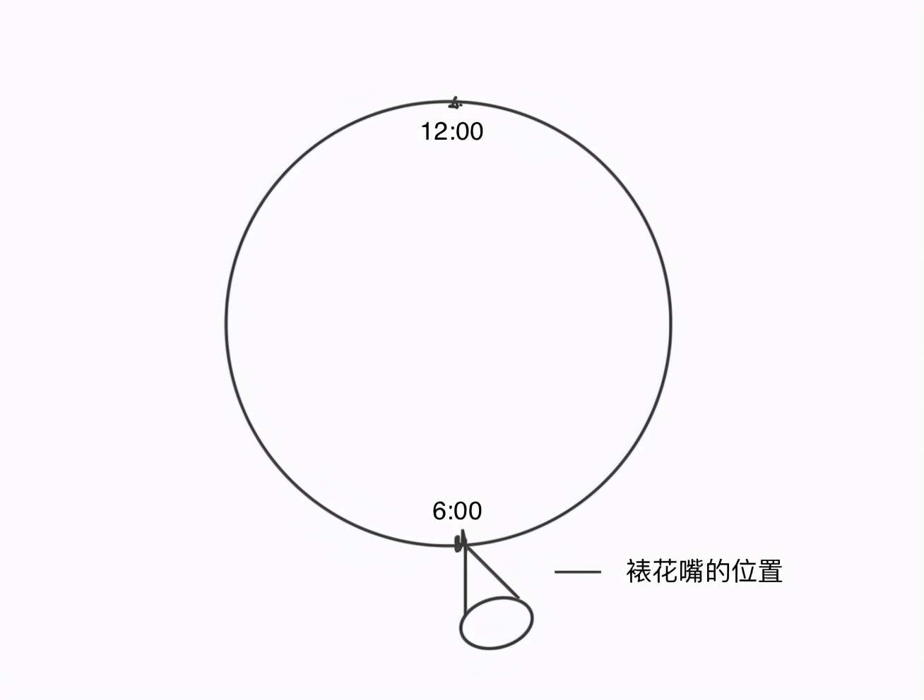 向日葵裱花手法教程简单易学,裱花的七种基础手法教程