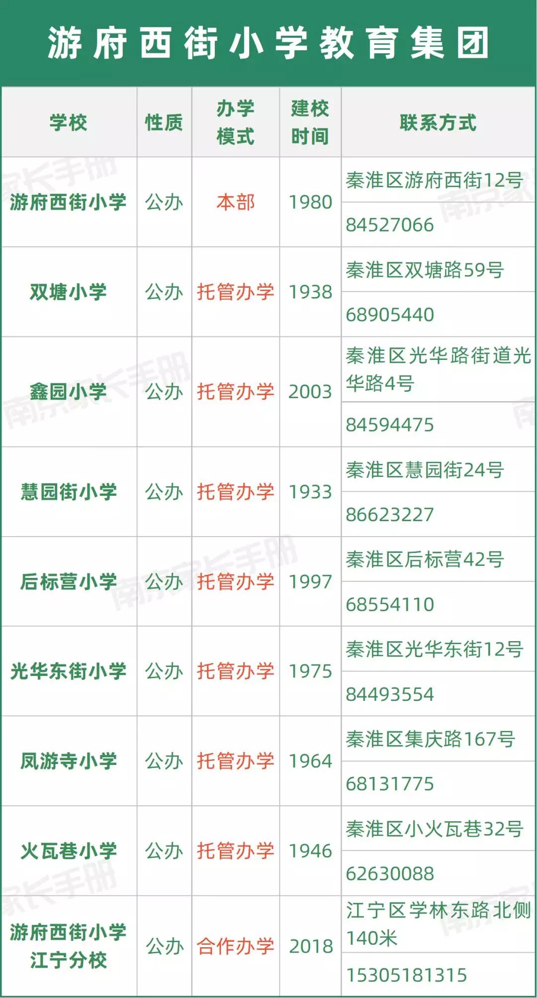 南京教育集团有哪些学校,又一学校