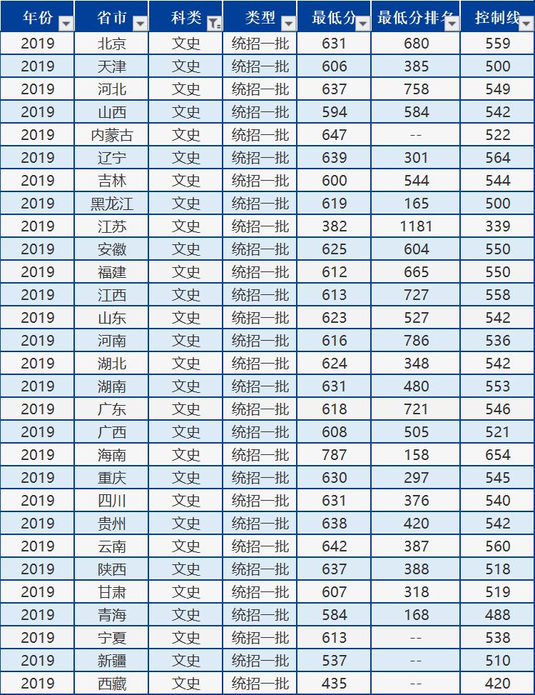 北京外国语大学：学风很好，就业不错。2020届高考生报考提示