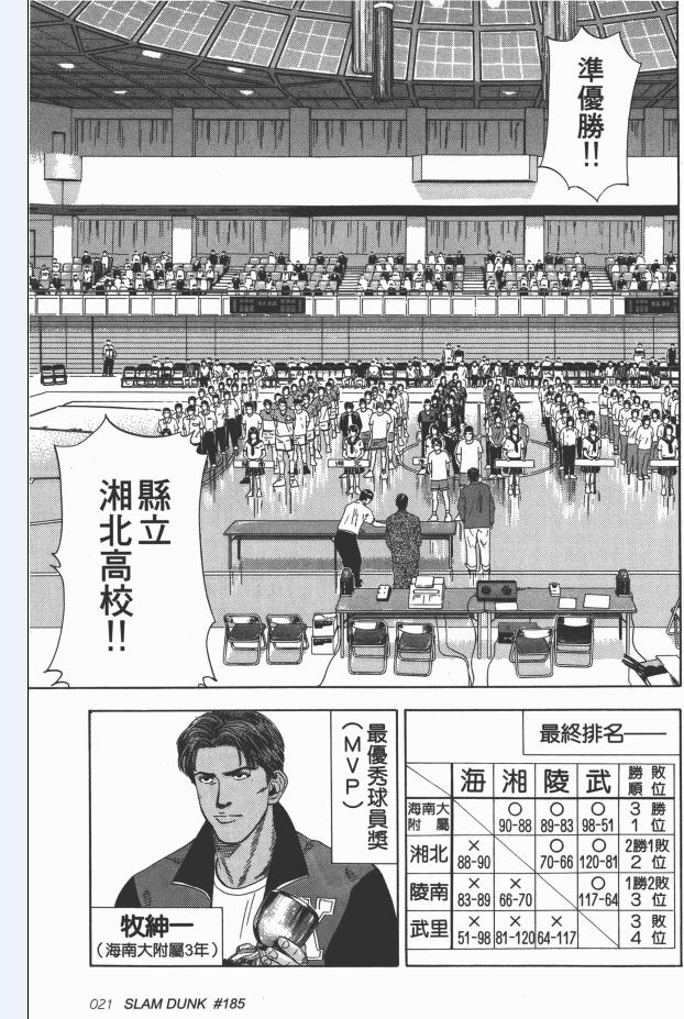 灌篮高手的训练,灌篮高手训练的过程