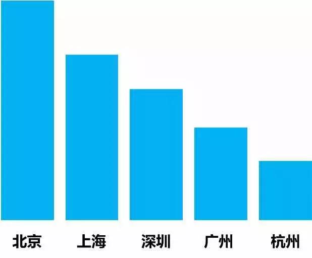 三四线城市养娃成本,同样是养娃差距越来越大