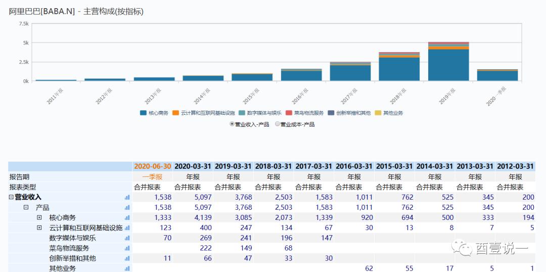 阿里一元店商业模式,阿里巴巴的一元店模式