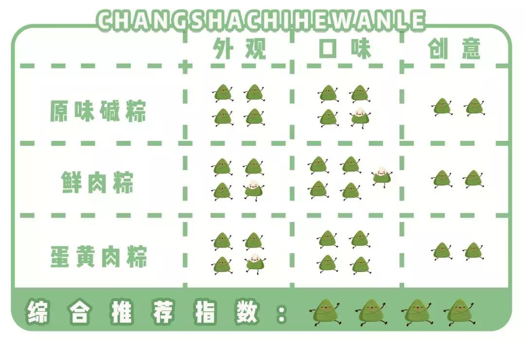 测评100种粽子,测评10个不一样的粽子