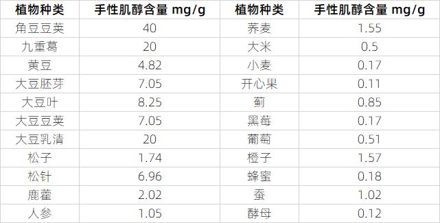 手性肌醇从什么食物中获取,D-手性肌醇