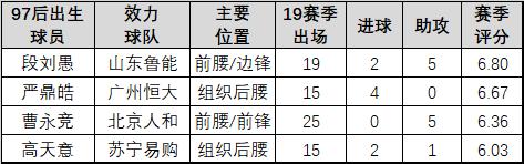 数据为王最新视频,数据为王未来发展