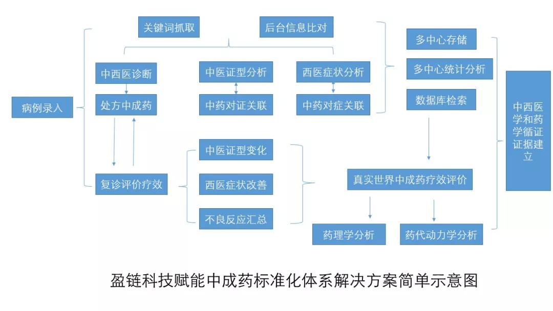 盈链研究：新冠疫情之后，中药产业如何走出去？