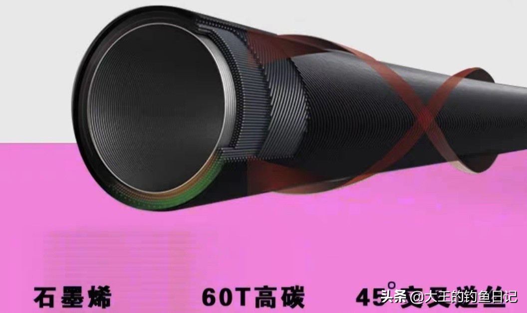 钓鱼渔具怎么选购最好用,初钓者如何选择渔具