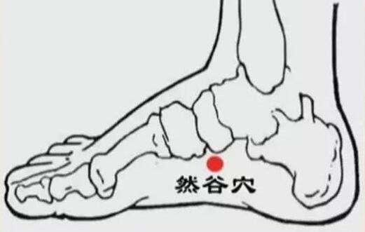 五脏上火症状和去火穴位,身体内热上火怎么调理