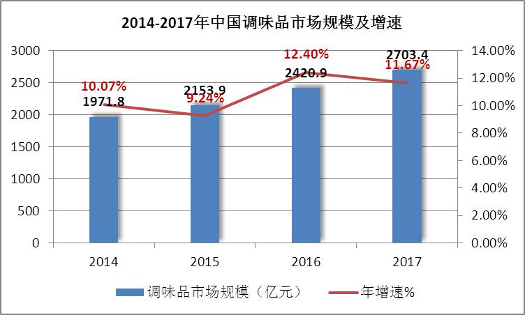 全省粮油加工业总产值,粮油产业经济形势