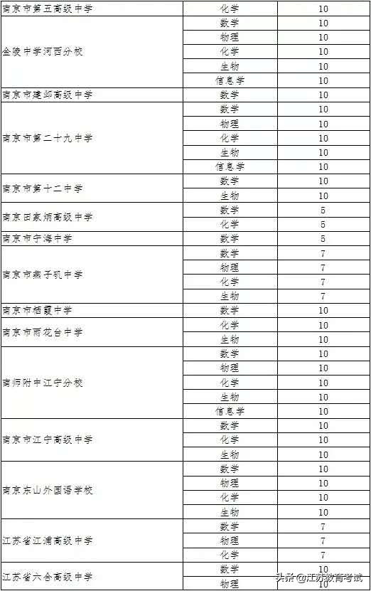 江苏超40万考生参加高考,江苏南京学生数量