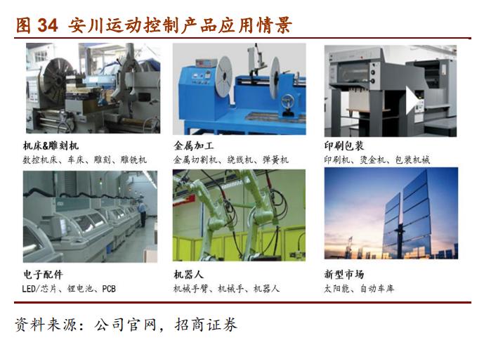 日本十大自动化机器人,日本五大名牌工业机器人