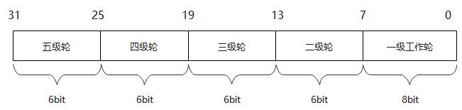 linux毫秒级定时器怎么用,linux编程技术详解交流学习