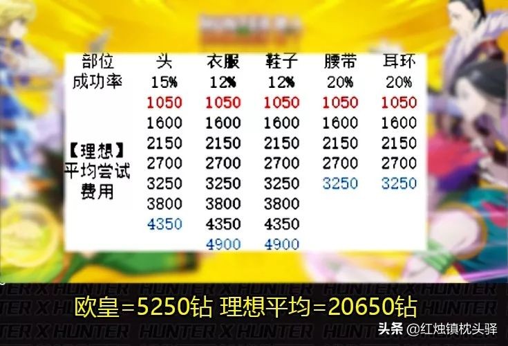 手游天空套一次性合成,猎人手游合成天空套