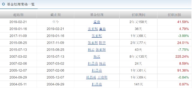 兴全可转债混合基金340001,兴全可转债基金340001行情