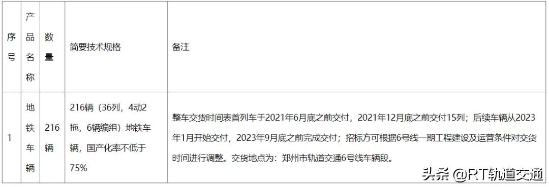 2020.2.25轨道交通最新14项中标招标信息汇总