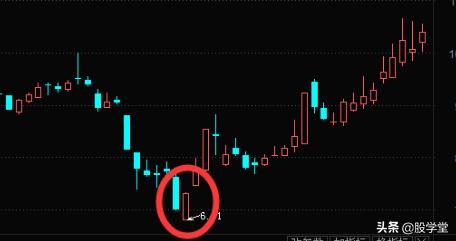 反包形态图解大全,反包涨停最佳形态