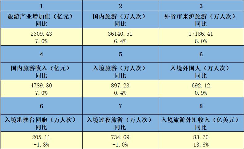 锦江酒店2020盈利能力分析,国际酒店盈利分析报告