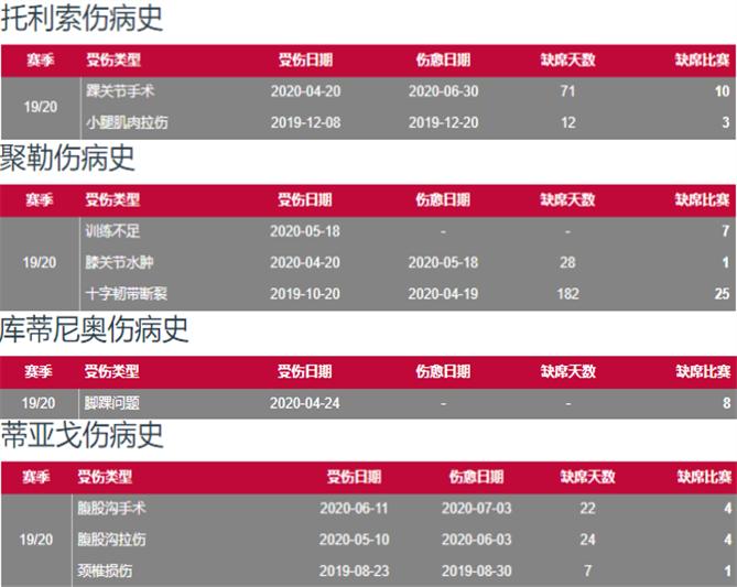 4231阵型弗里克,弗里克拜仁4231