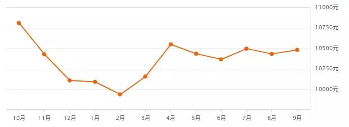没买房有什么新政策,没买房最好的消息