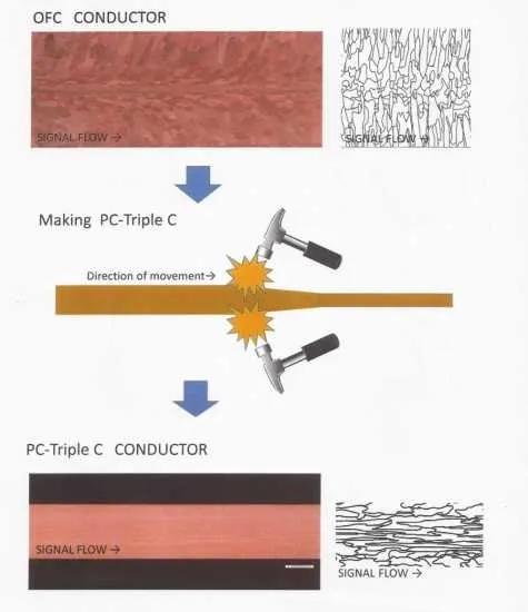saec线材好用吗,eca线材测试标准