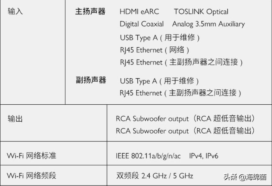 KEFLS50WirelessII使用体验：这款音箱真的可，纯净声音轻松拥有