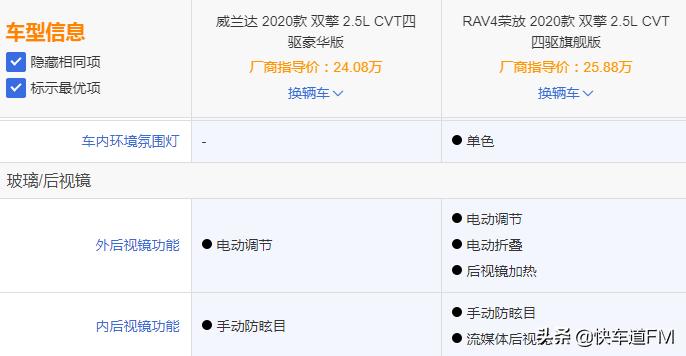 蒸骨三验，威兰达上市“香不香”
