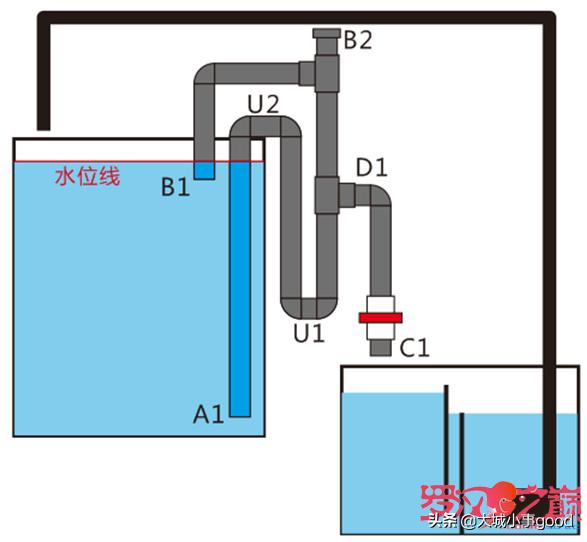 虹吸排水的教程,虹吸排水正确的使用方法