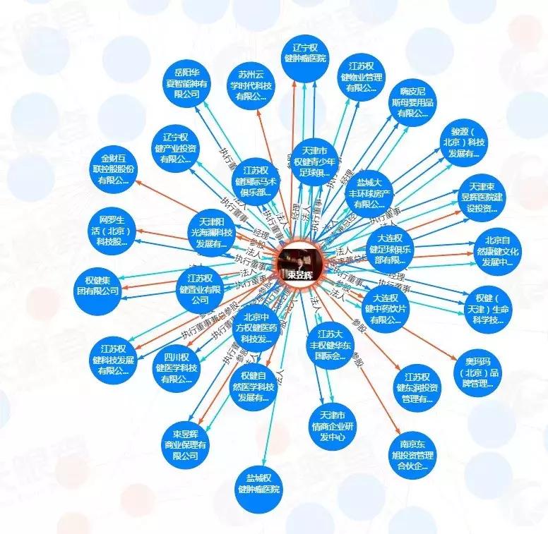 权健事件死了几人,权健倒闭没有