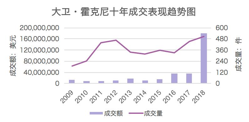 全球当代艺术家,世界当代艺术家排名前十名