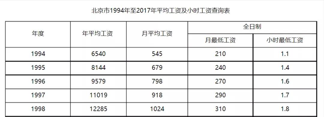 开卡车的真实收入,90年代开卡车收入水平