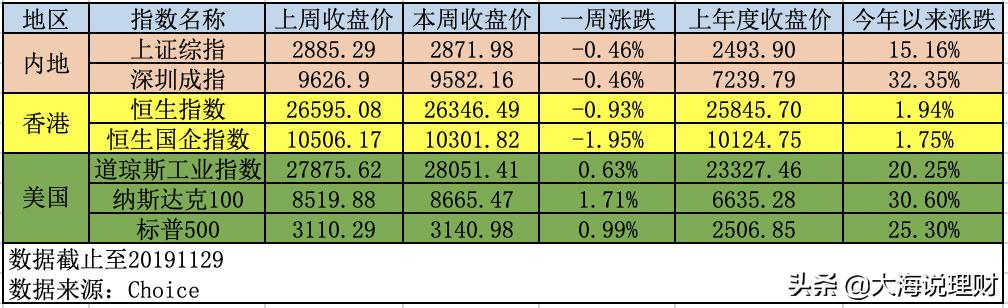 一周理财小结简单方法,本周理财集锦
